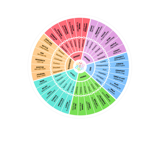 Coping Wheel Vinyl Sticker, Art Decor, Craft Supplies, Home Office Decoration, Color Theory Stickers, Gift for Artists